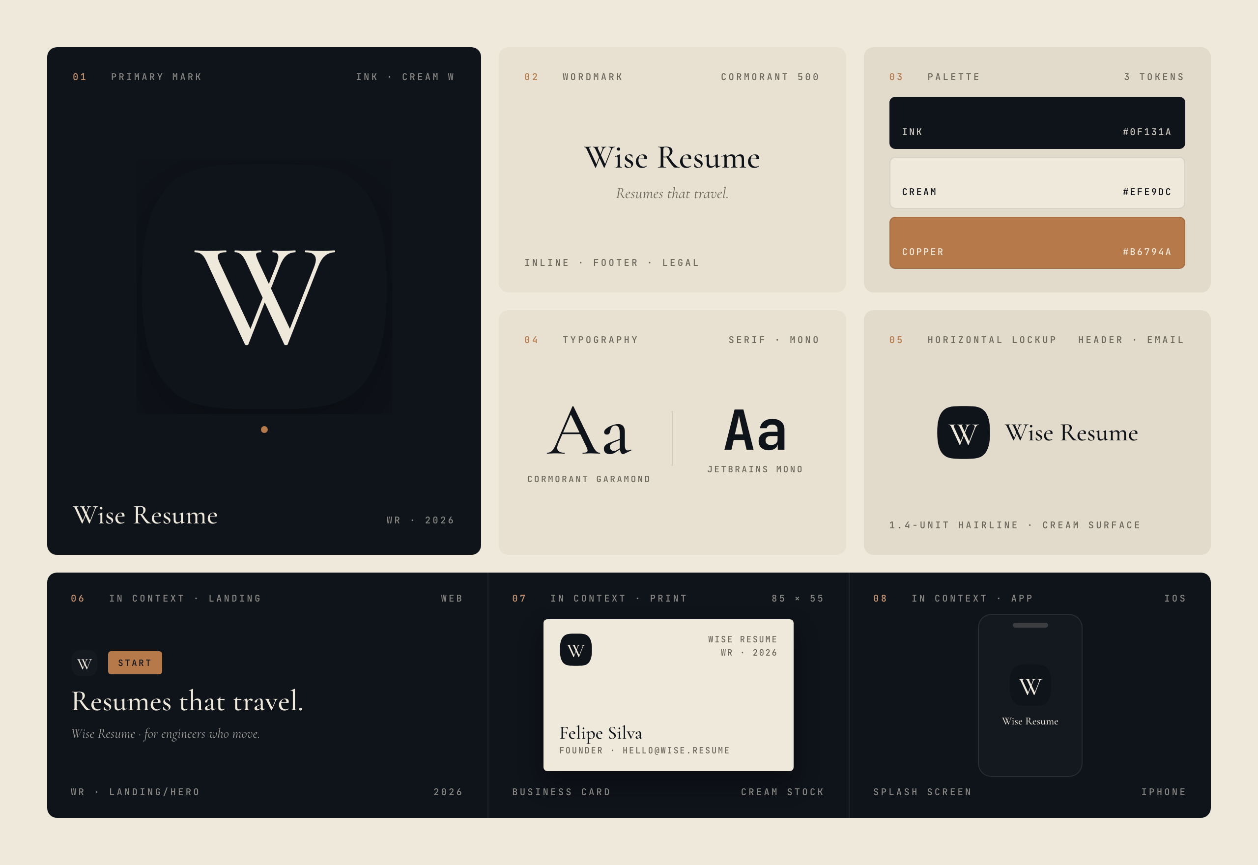 WISE Resume brand board: primary mark, wordmark with tagline, three-token palette (Ink, Cream, Copper), typography pairing (Cormorant Garamond and JetBrains Mono), horizontal lockup, and three in-context mocks — landing hero, business card, and iOS splash.